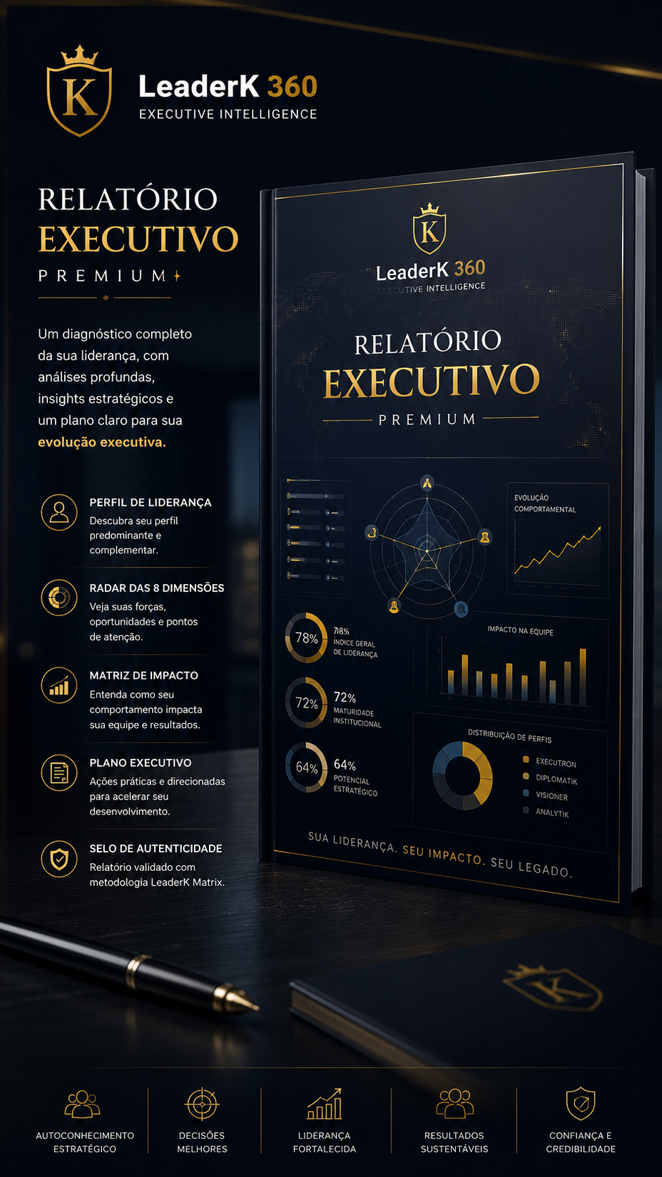 Relatório Executivo Premium LeaderK 360